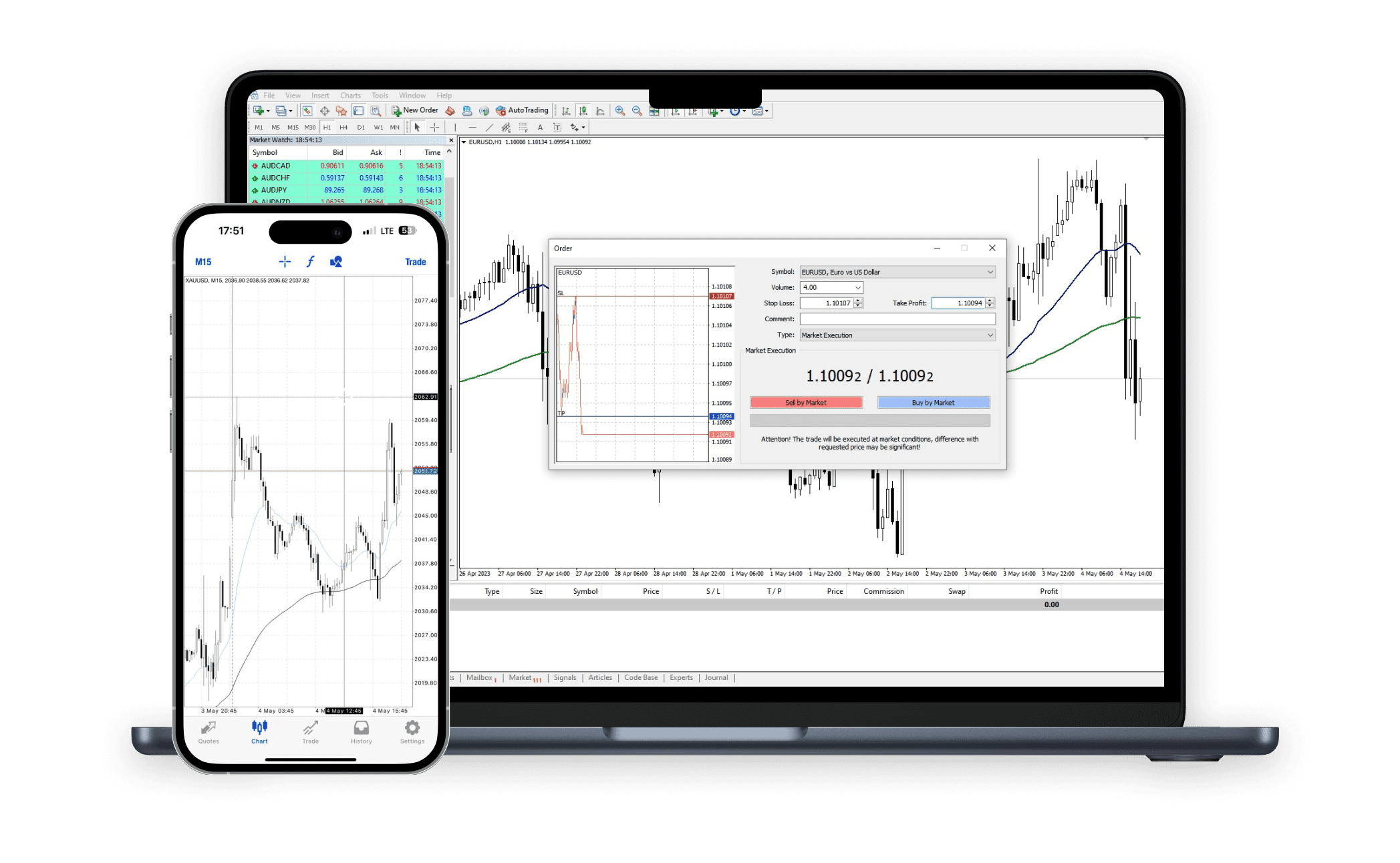 Multi Device Trading Valetax MT4 MT5